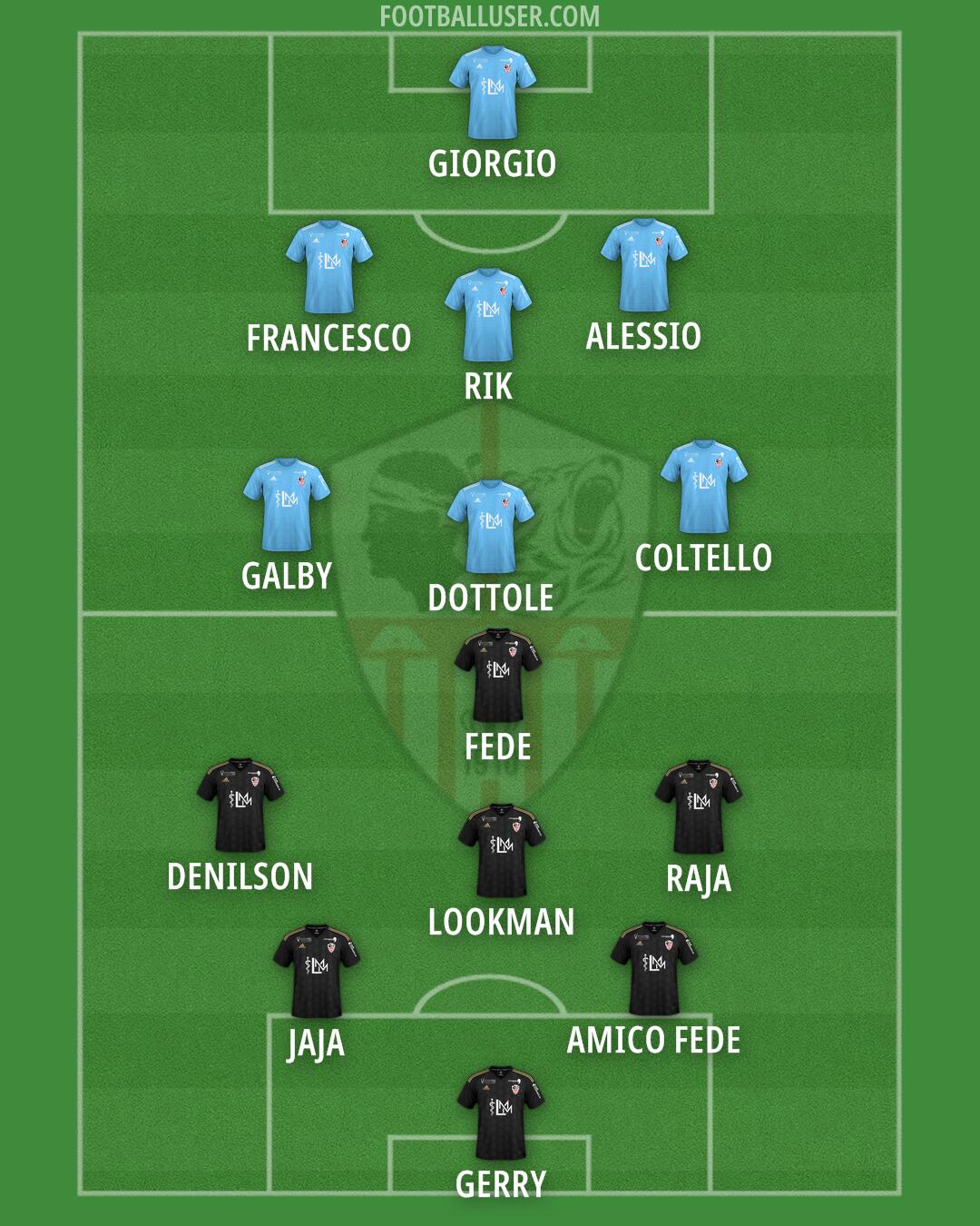 Ajaccio Formation 2026