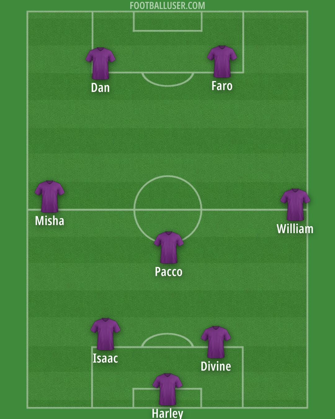Custom Team Formation 2026
