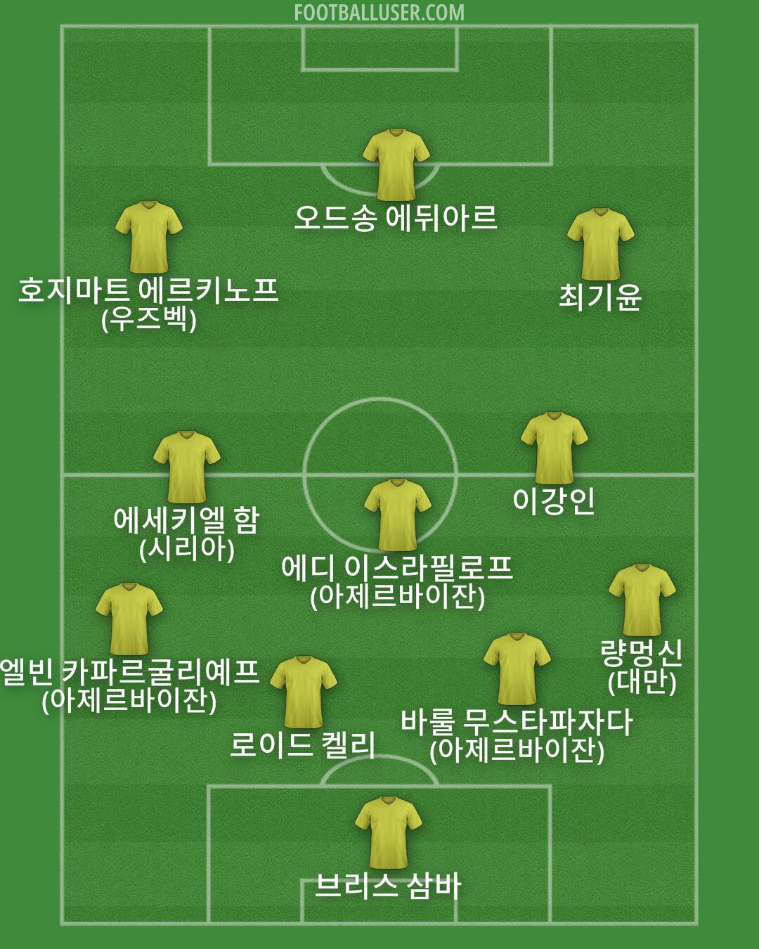 Custom Team Formation 2026