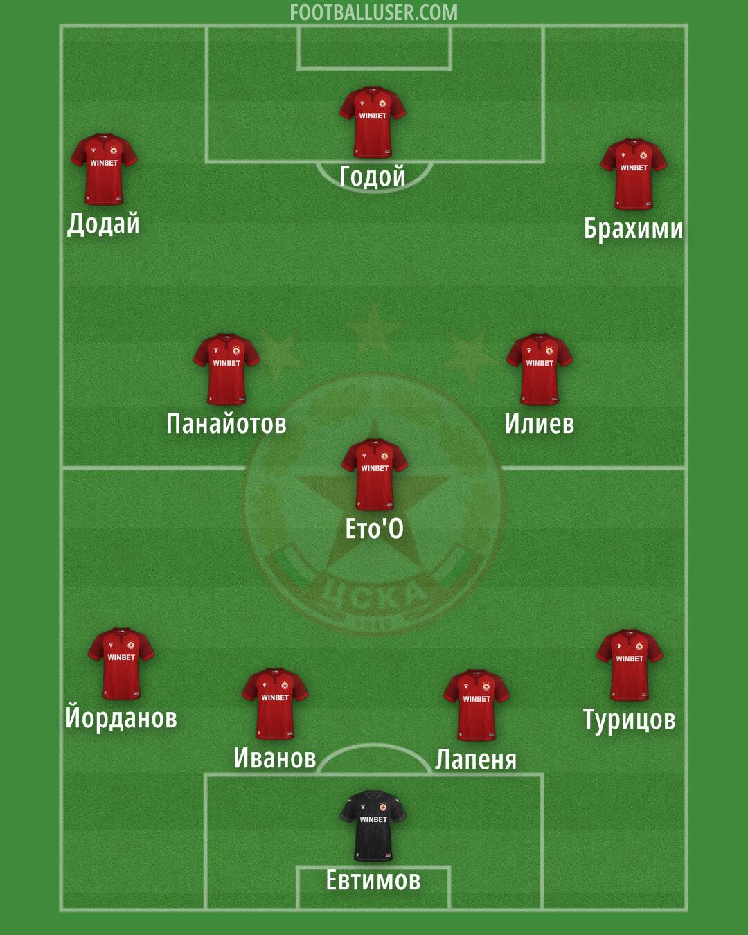 CSKA-Sofia Formation 2026