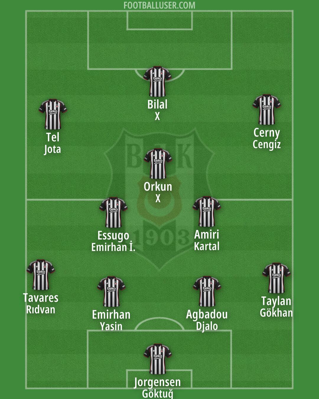 Besiktas Formation 2026
