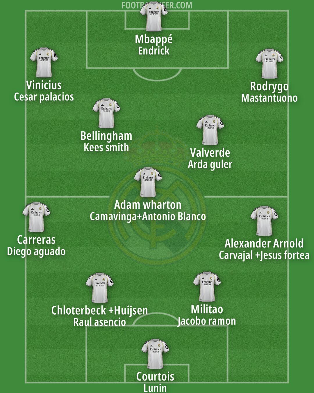 Real Madrid Formation 2026