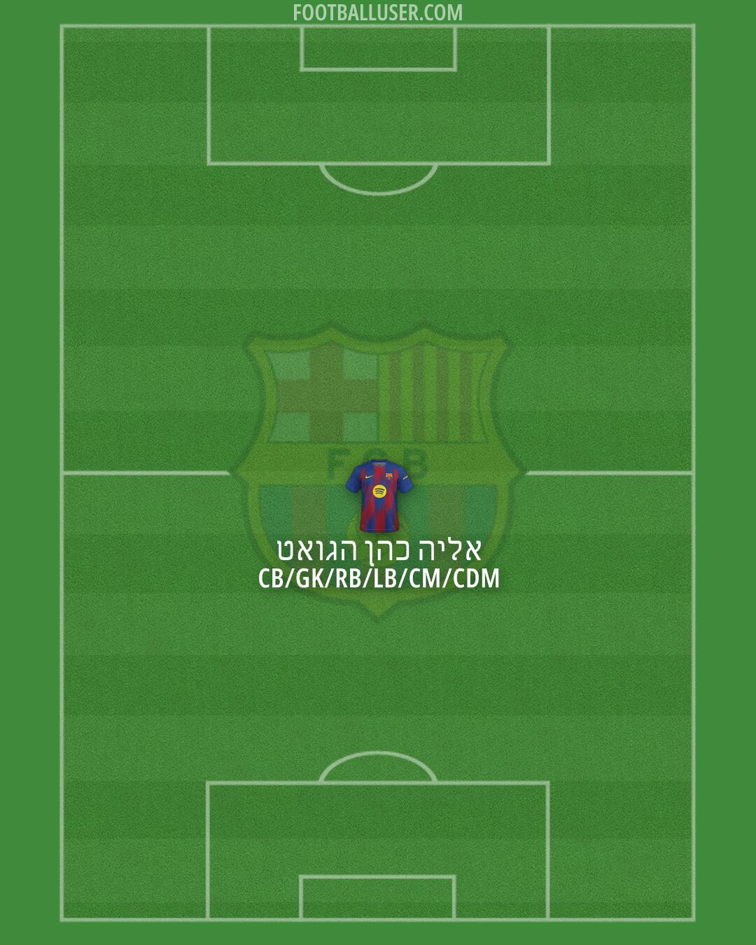Barcelona Formation 2026