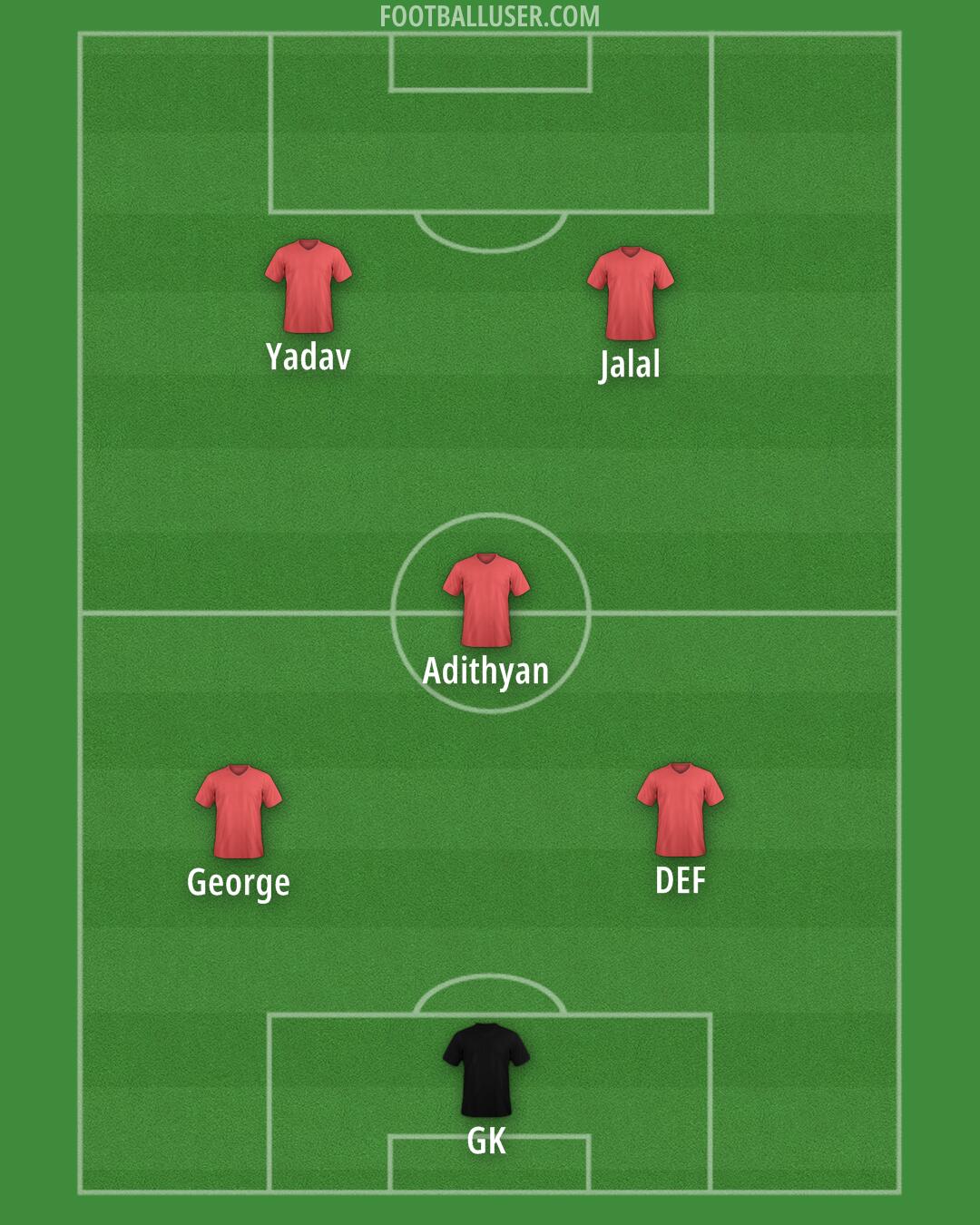 Custom Team Formation 2026