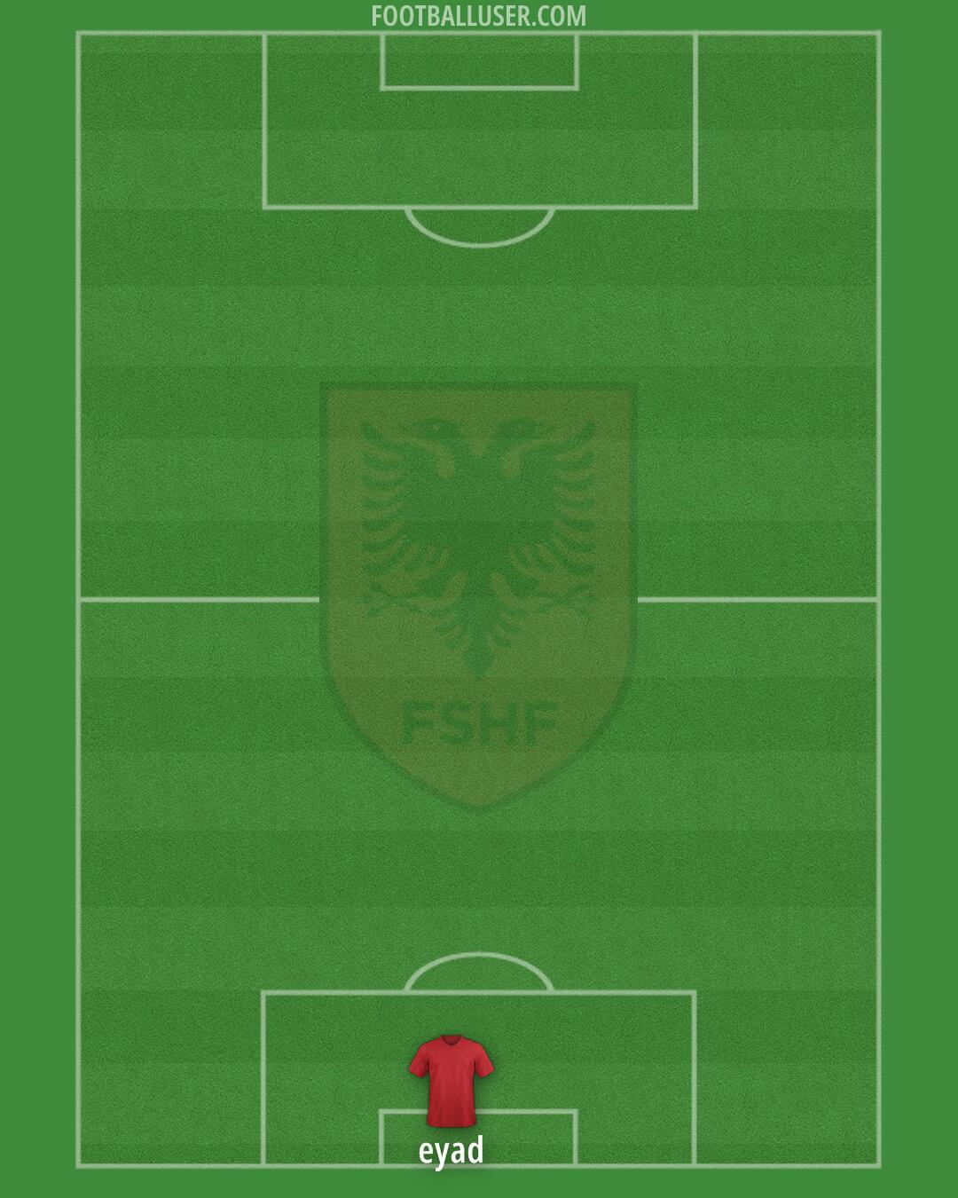 Albania Formation 2026