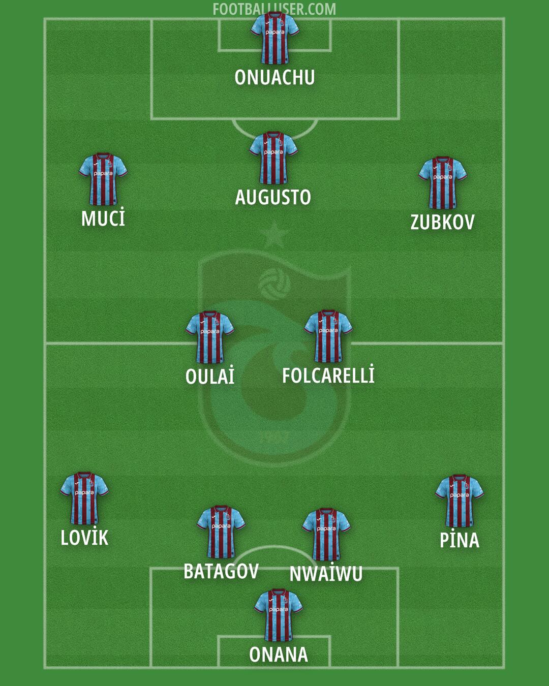 Trabzonspor Formation 2026