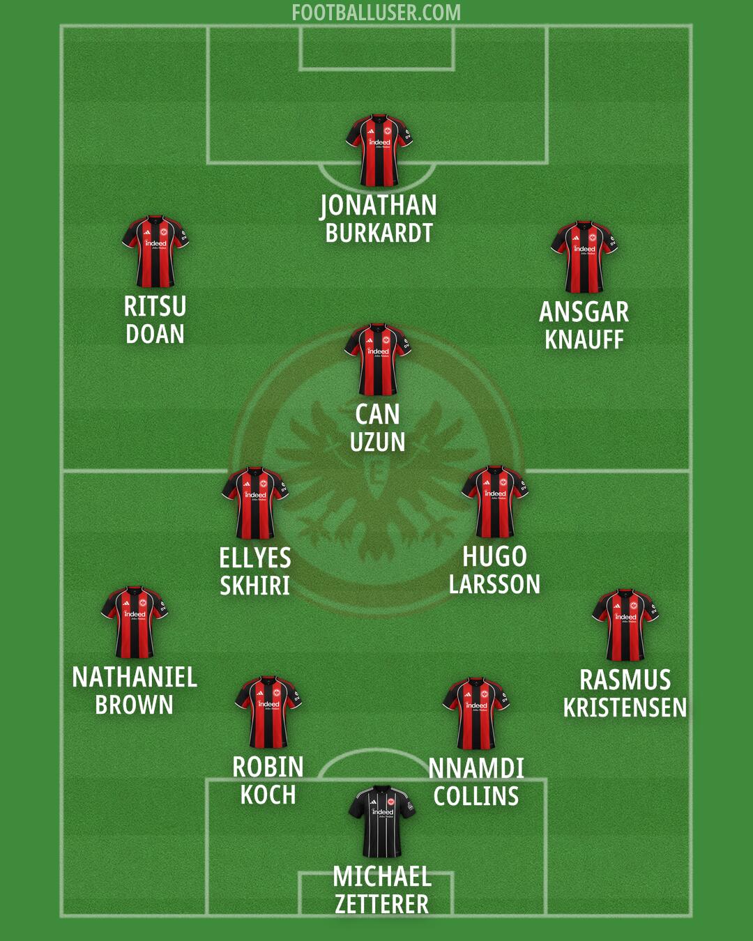Eintracht Frankfurt Formation 2026