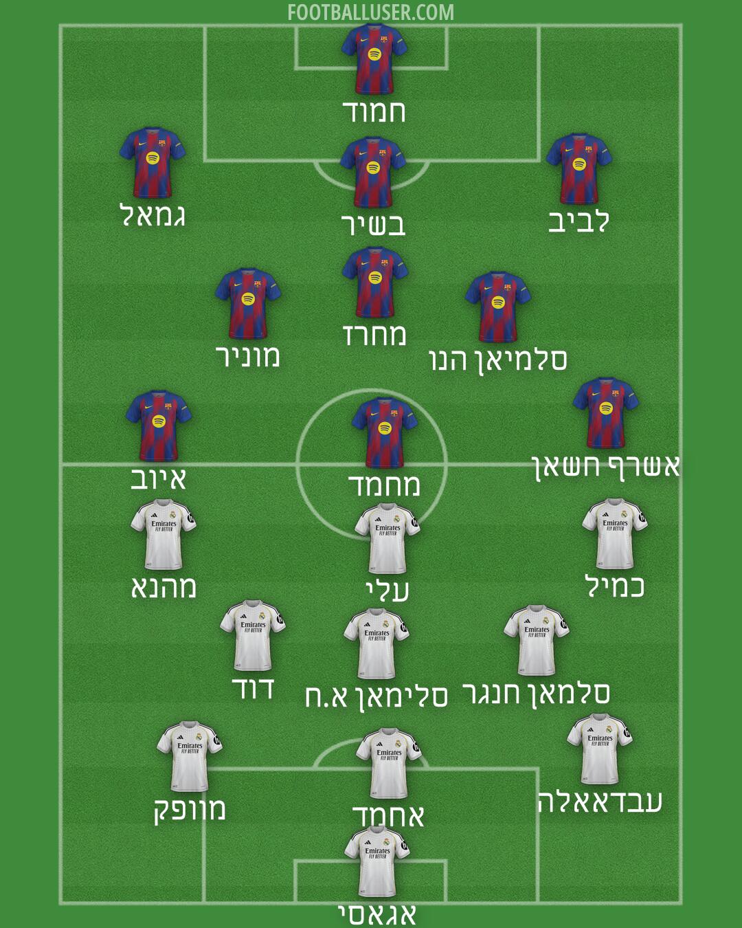 Custom Team Formation 2026