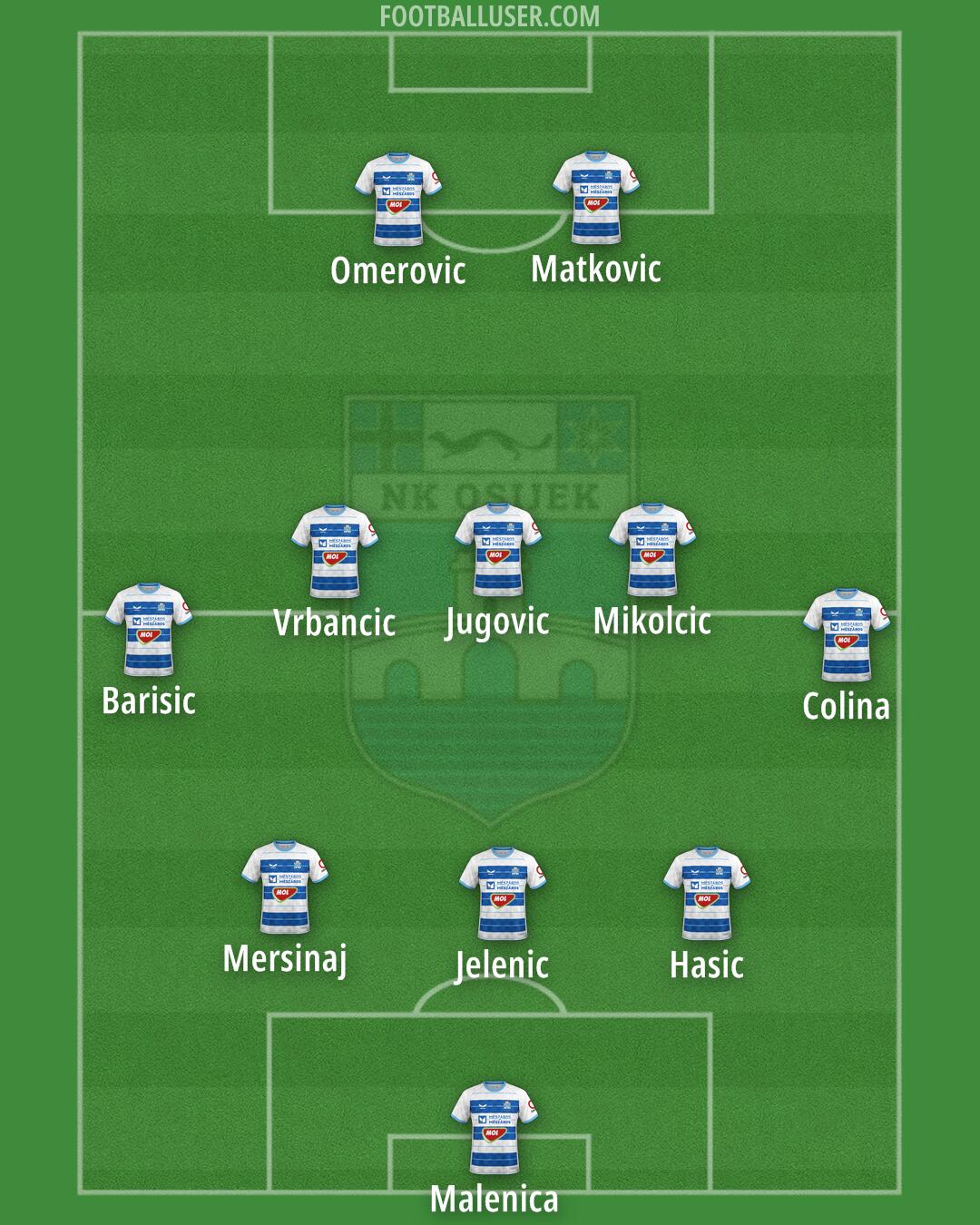 Osijek Formation 2026