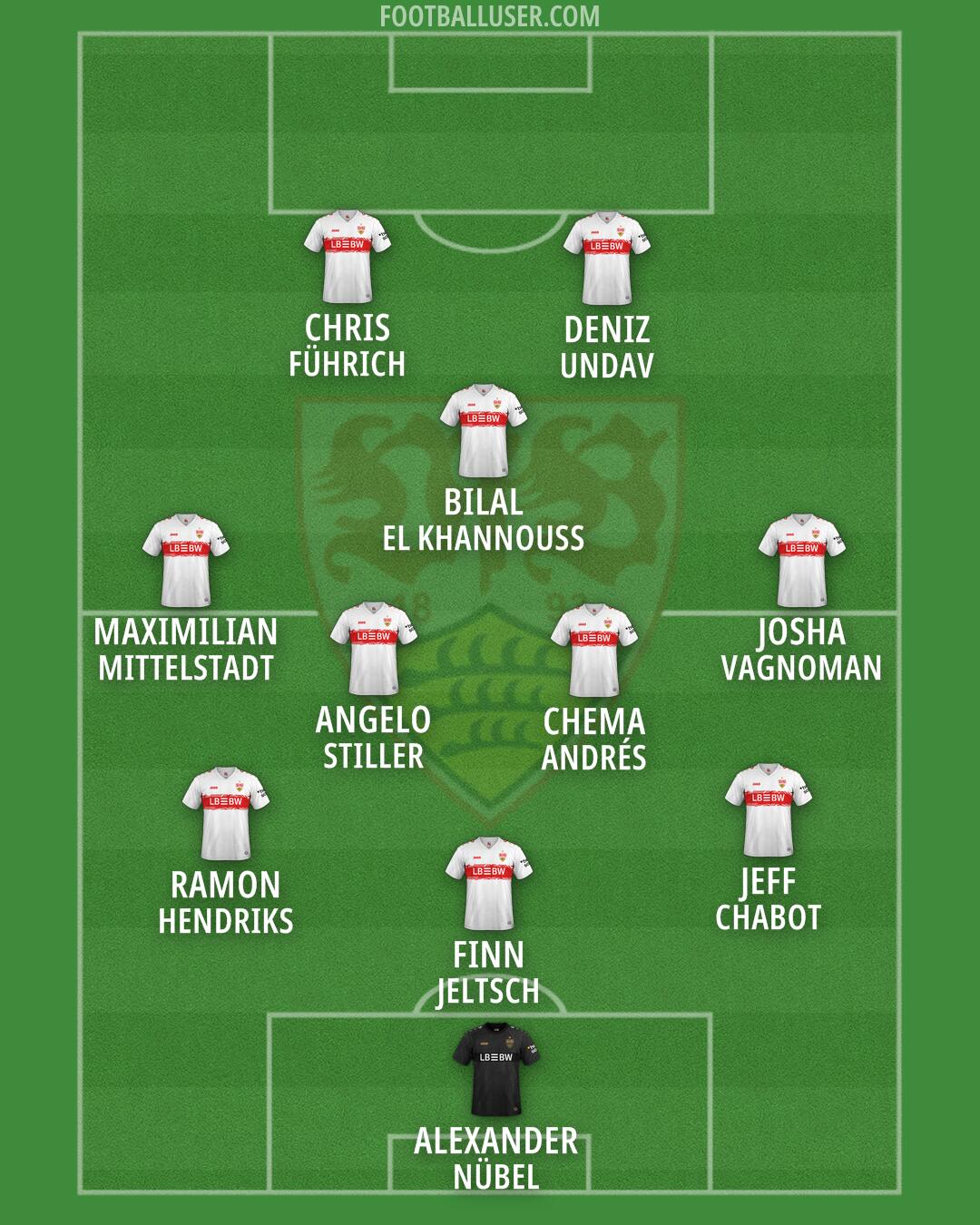 Stuttgart Formation 2026