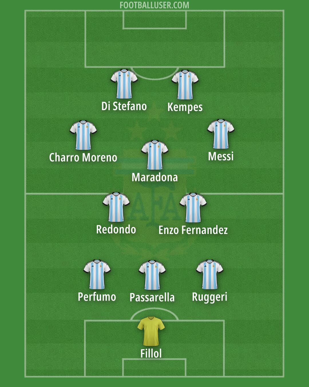 Argentina Formation 2026