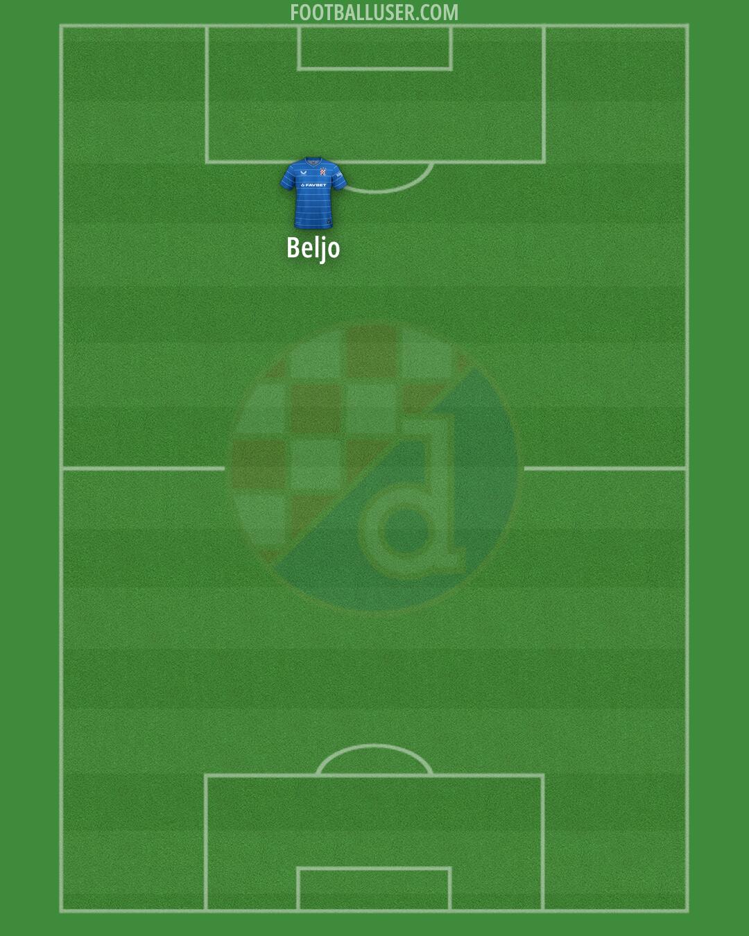 Dinamo Formation 2026