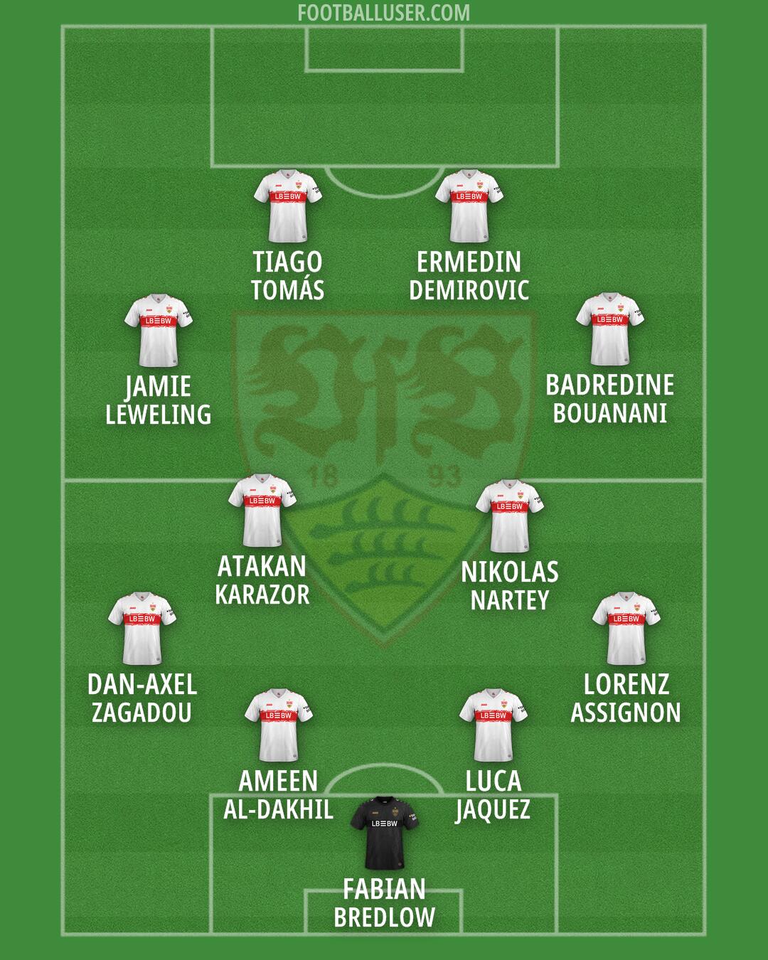 Stuttgart Formation 2026