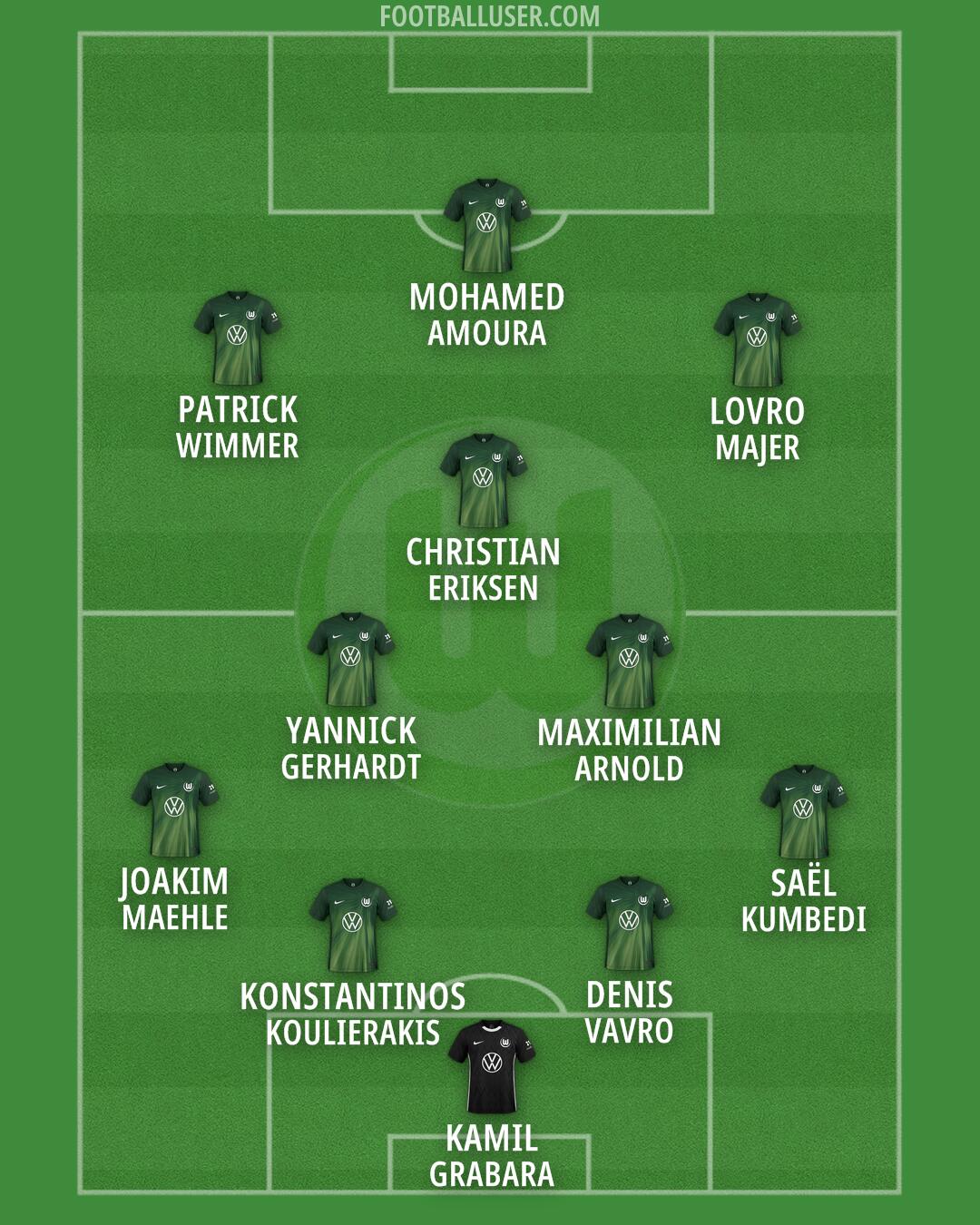 Wolfsburg Formation 2026
