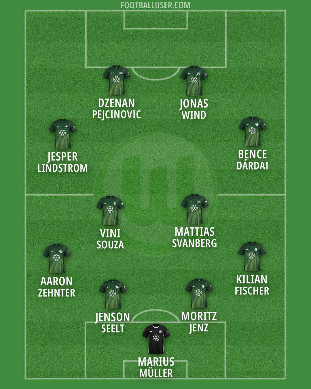 Wolfsburg Formation 2026