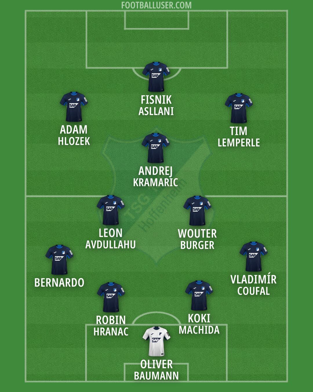 Hoffenheim Formation 2026