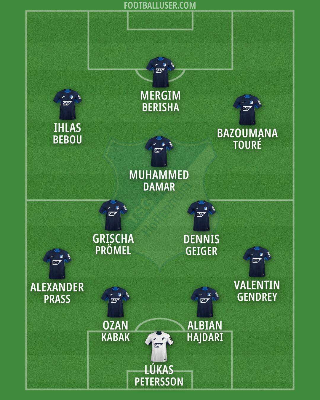 Hoffenheim Formation 2026