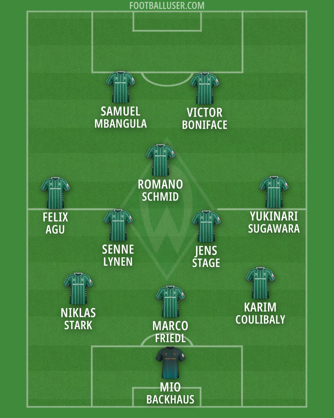 Werder Bremen Formation 2026