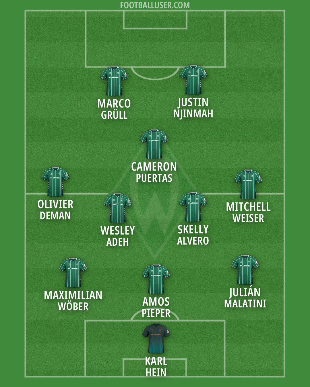 Werder Bremen Formation 2026