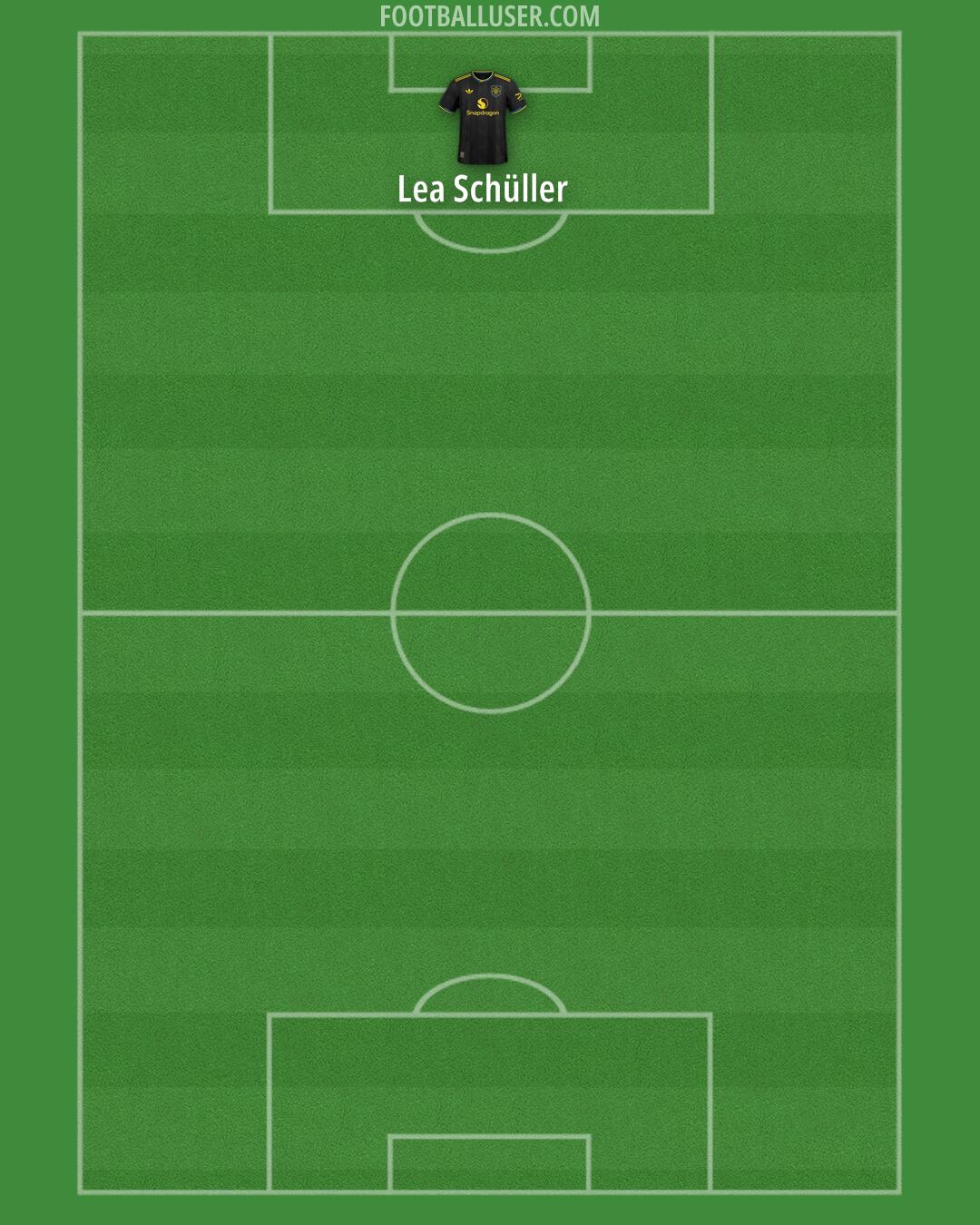 Man Utd Formation 2026