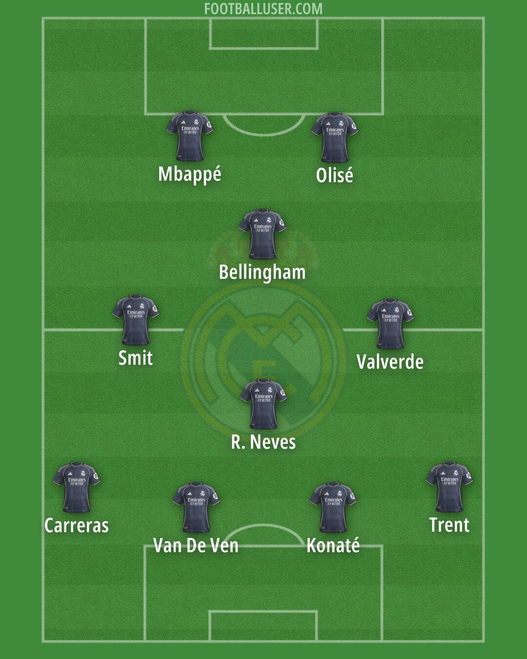 Real Madrid Formation 2026