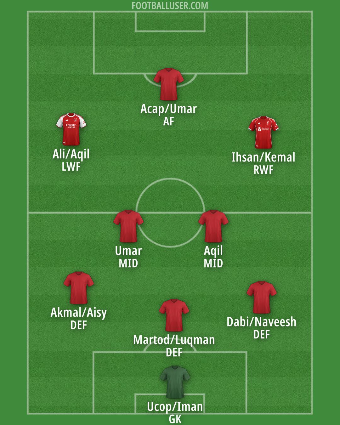 Custom Team Formation 2026