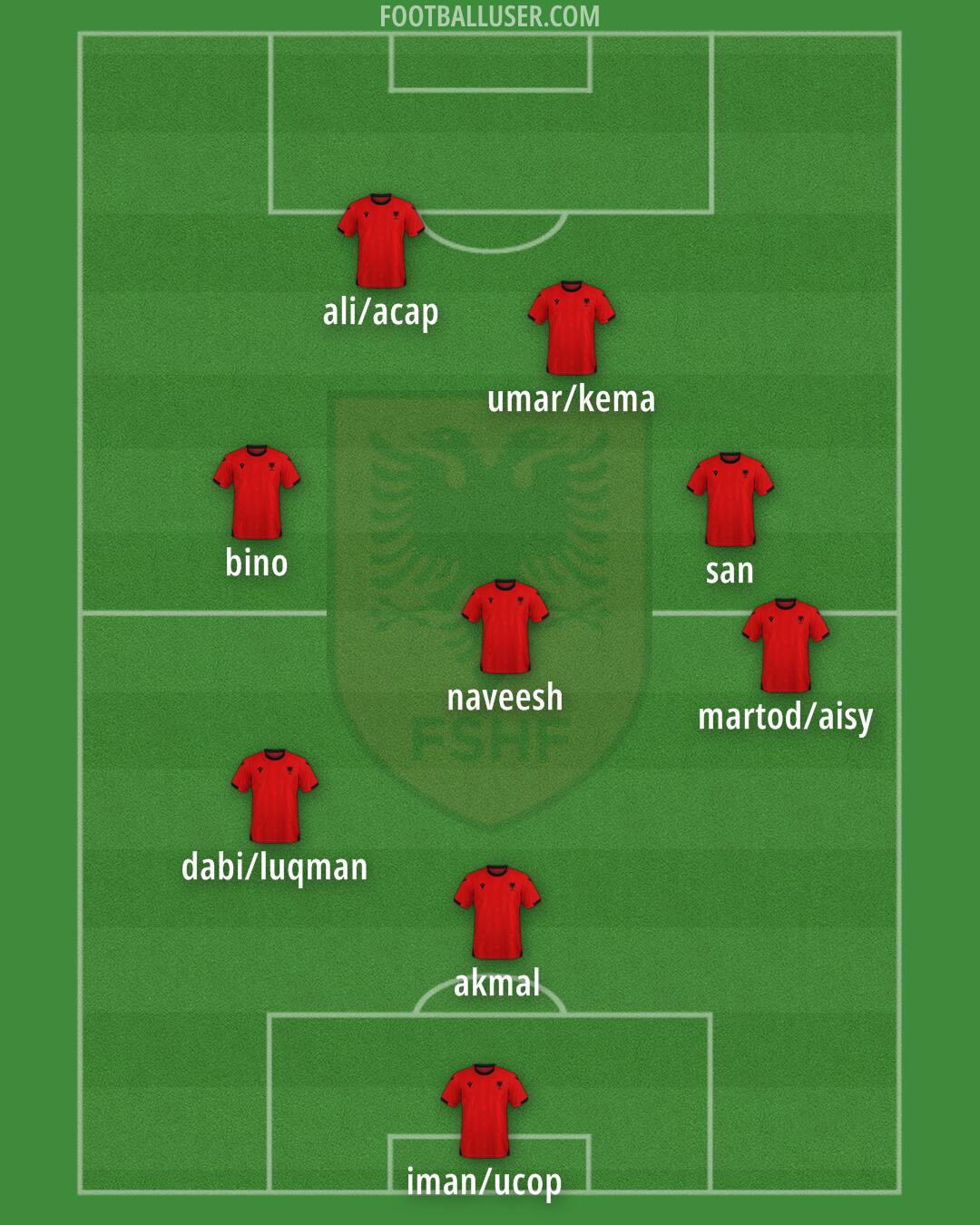 Albania Formation 2026