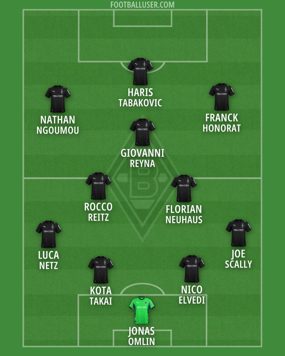 Borussia M'gladbach Formation 2026