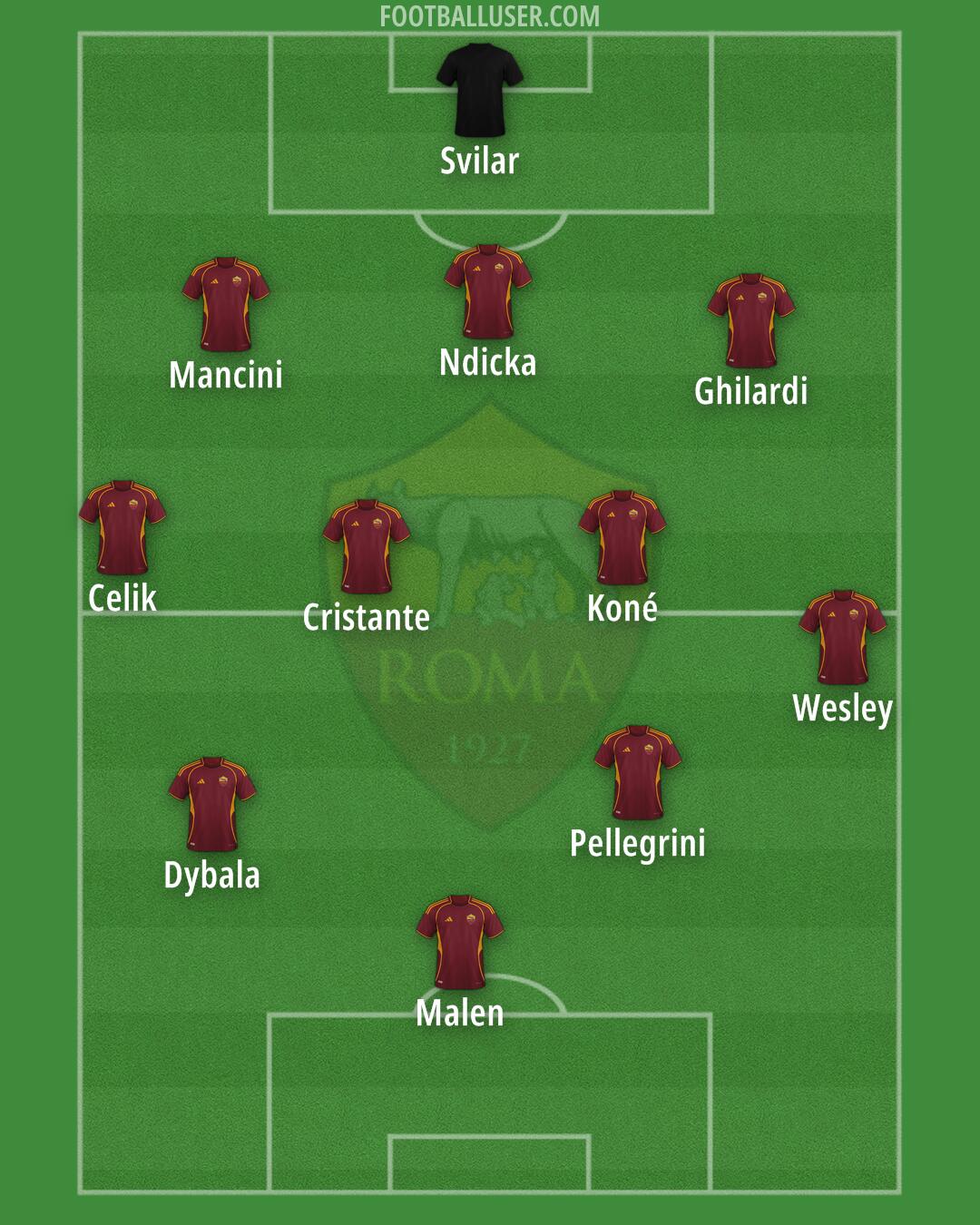Roma Formation 2026
