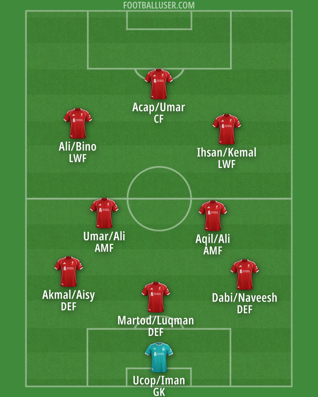 Liverpool Formation 2026