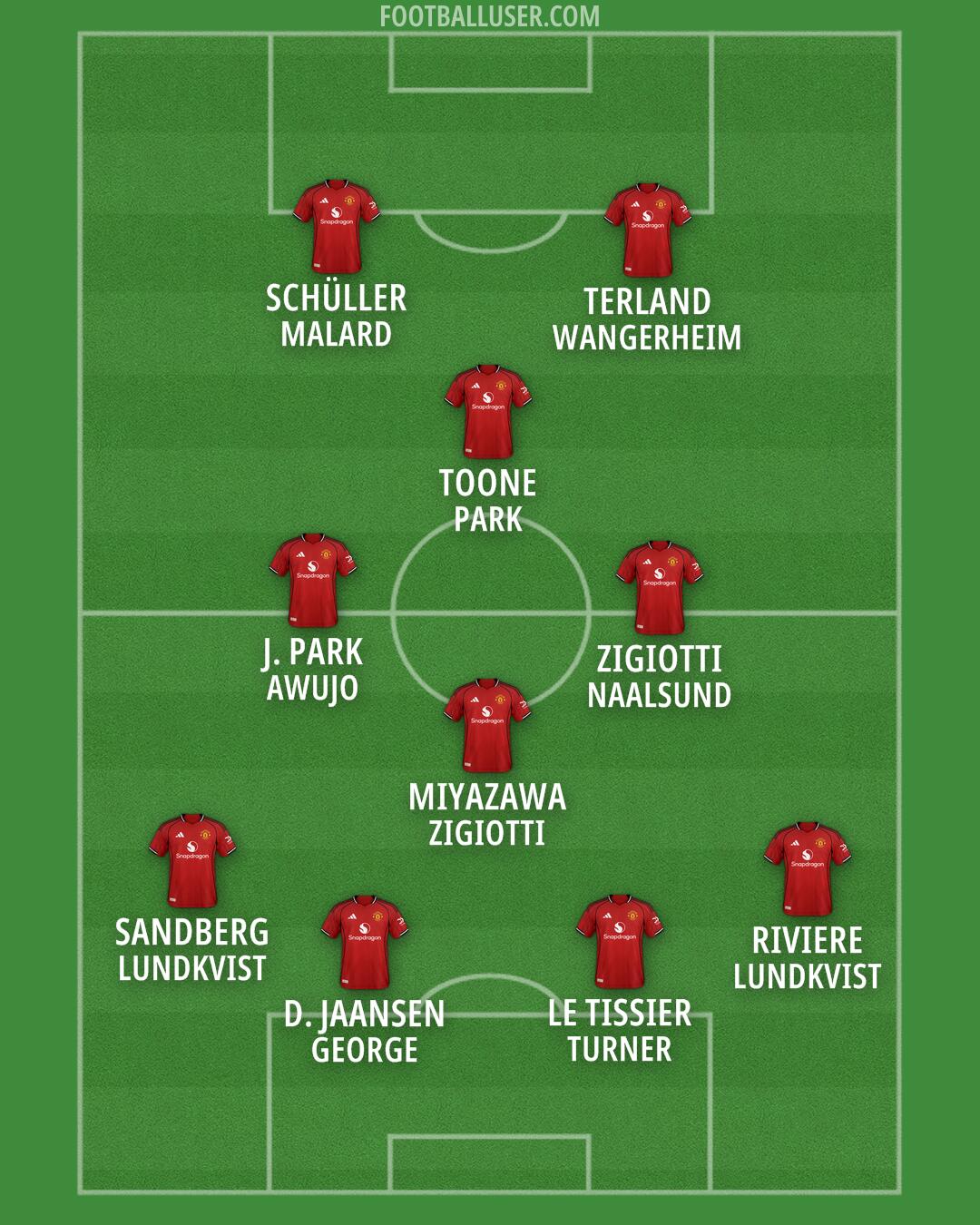 Man Utd Formation 2026