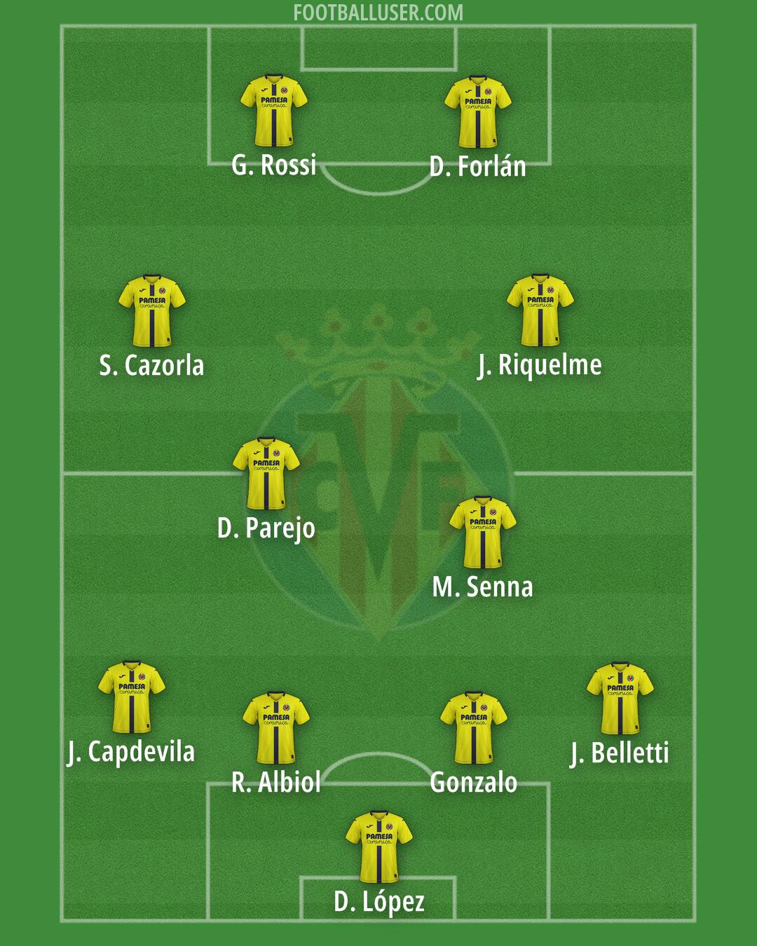 Villarreal Formation 2026