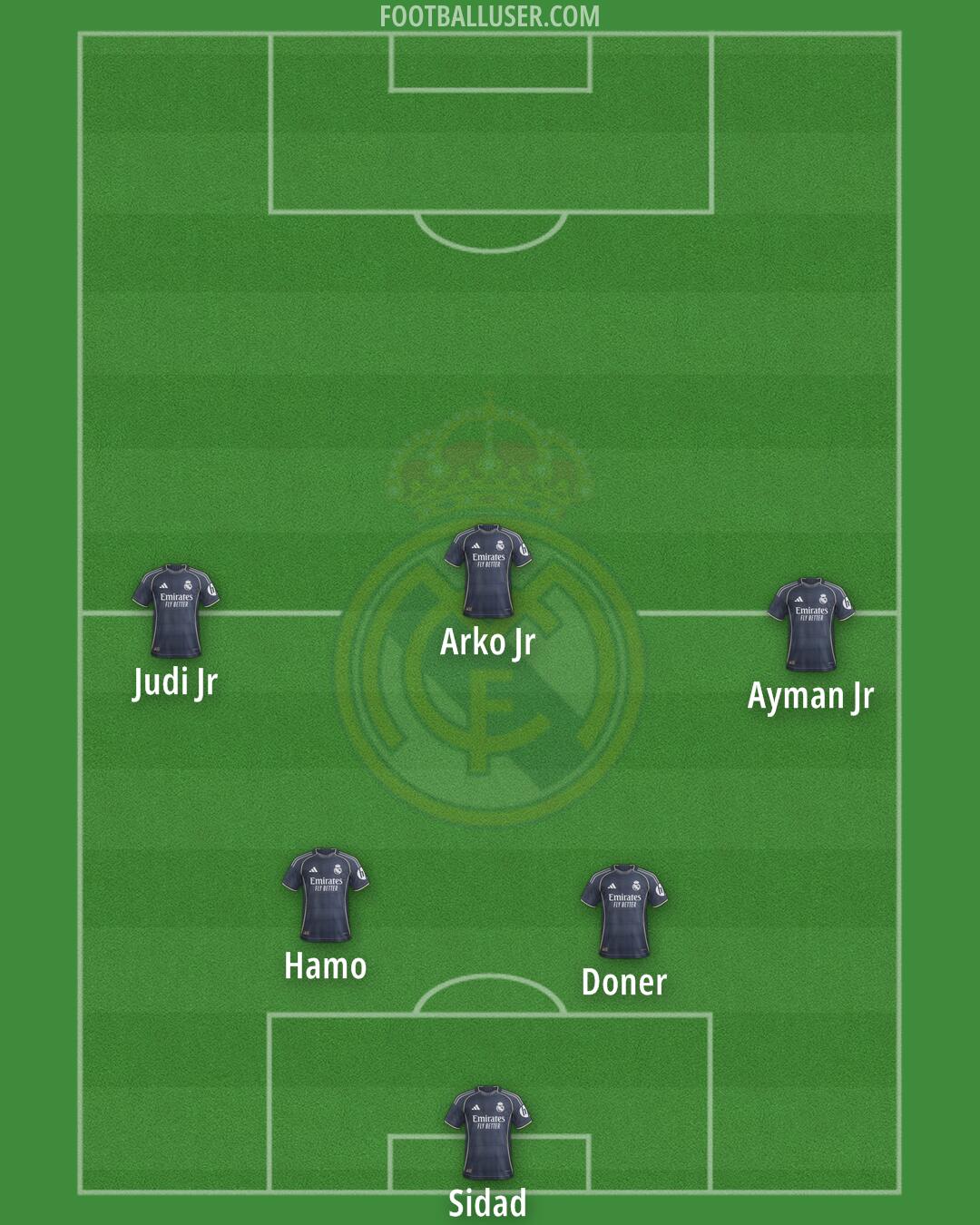 Real Madrid Formation 2026