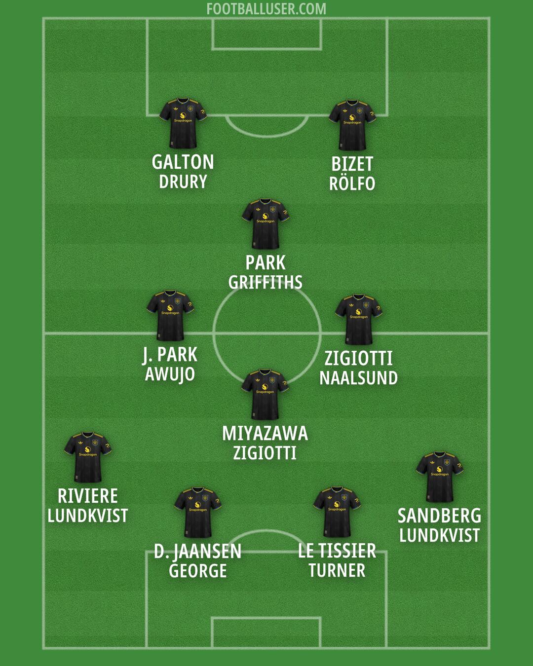 Man Utd Formation 2026