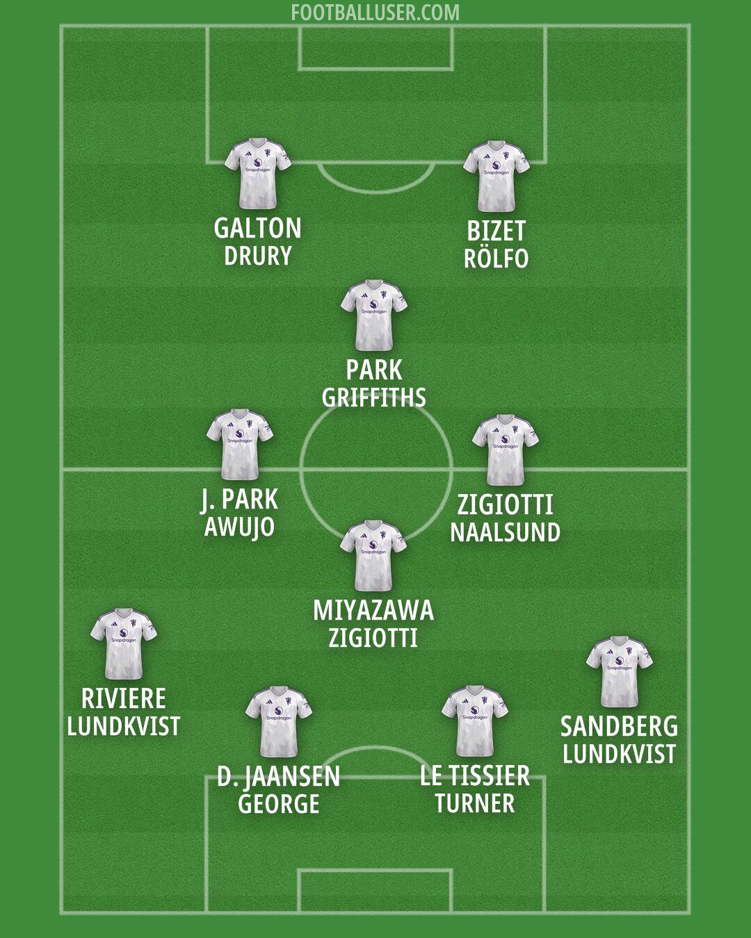 Man Utd Formation 2026