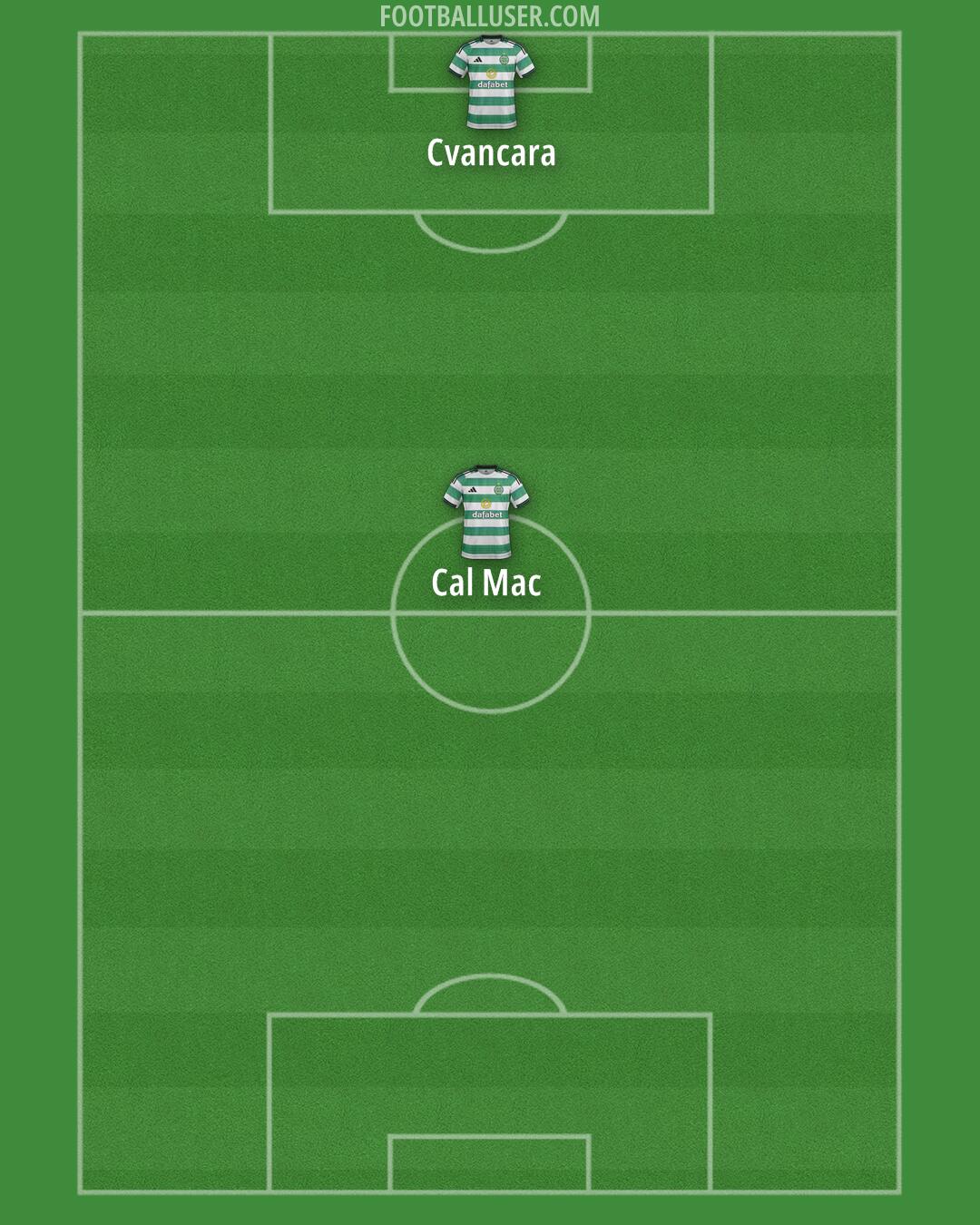 Celtic Formation 2026