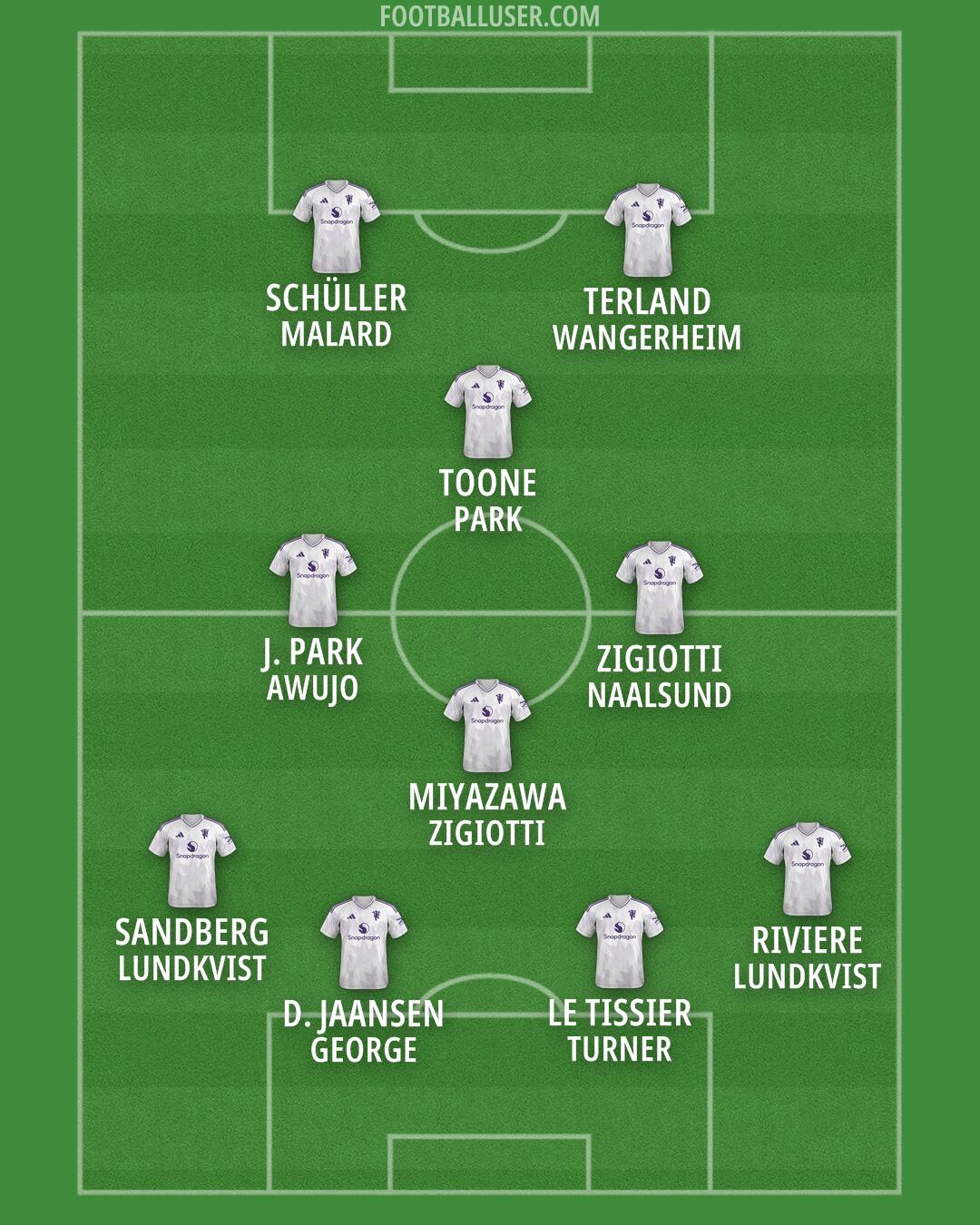 Man Utd Formation 2026