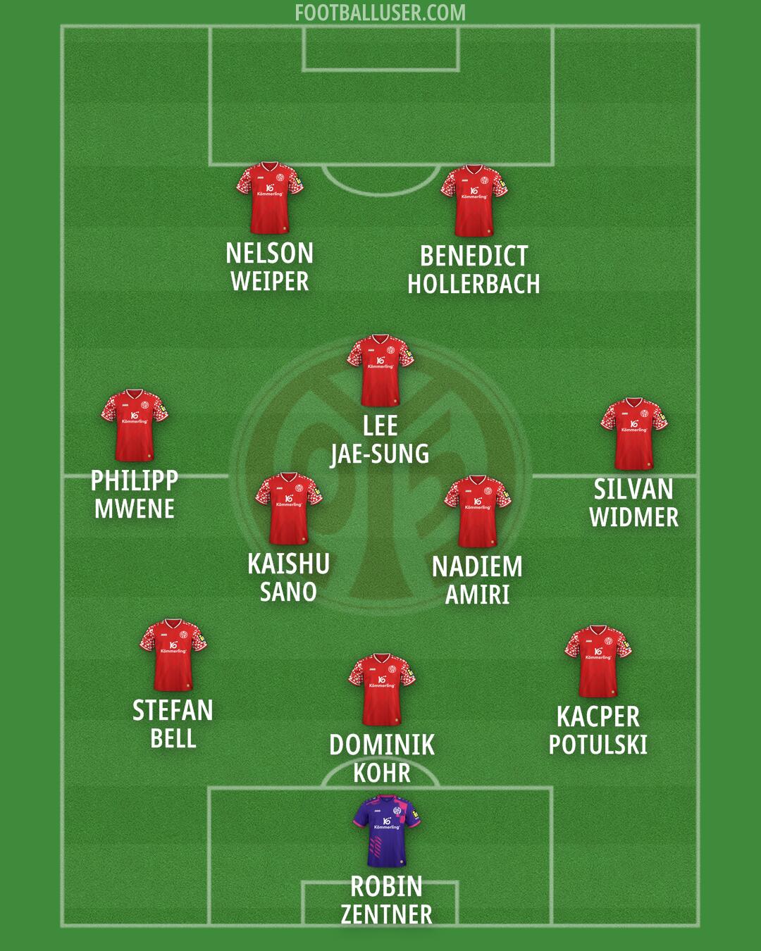 Mainz Formation 2026
