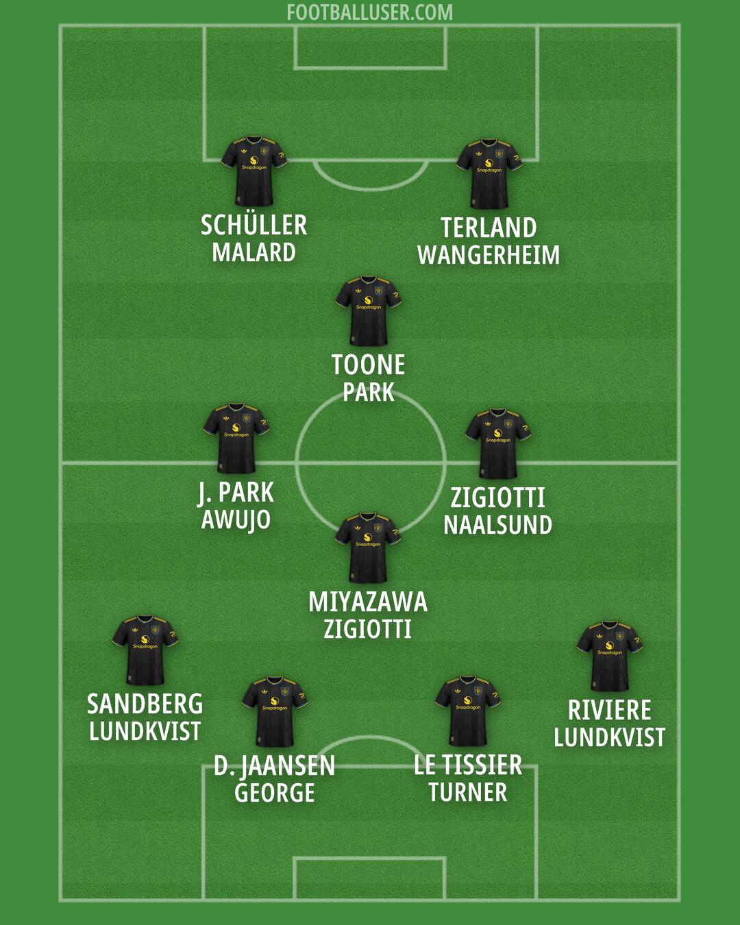 Man Utd Formation 2026