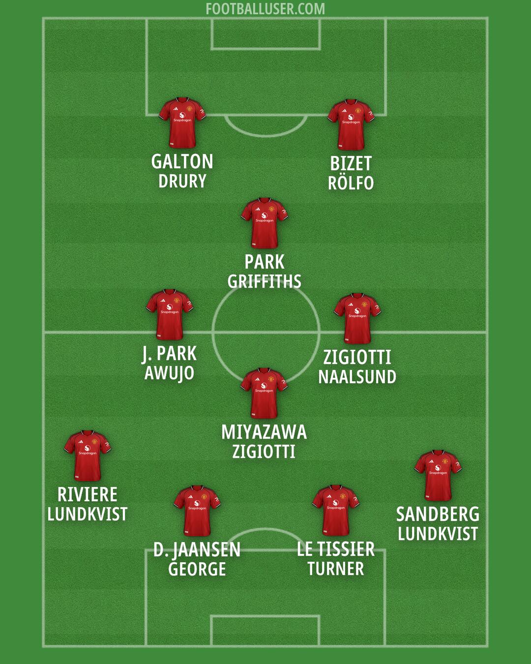 Man Utd Formation 2026