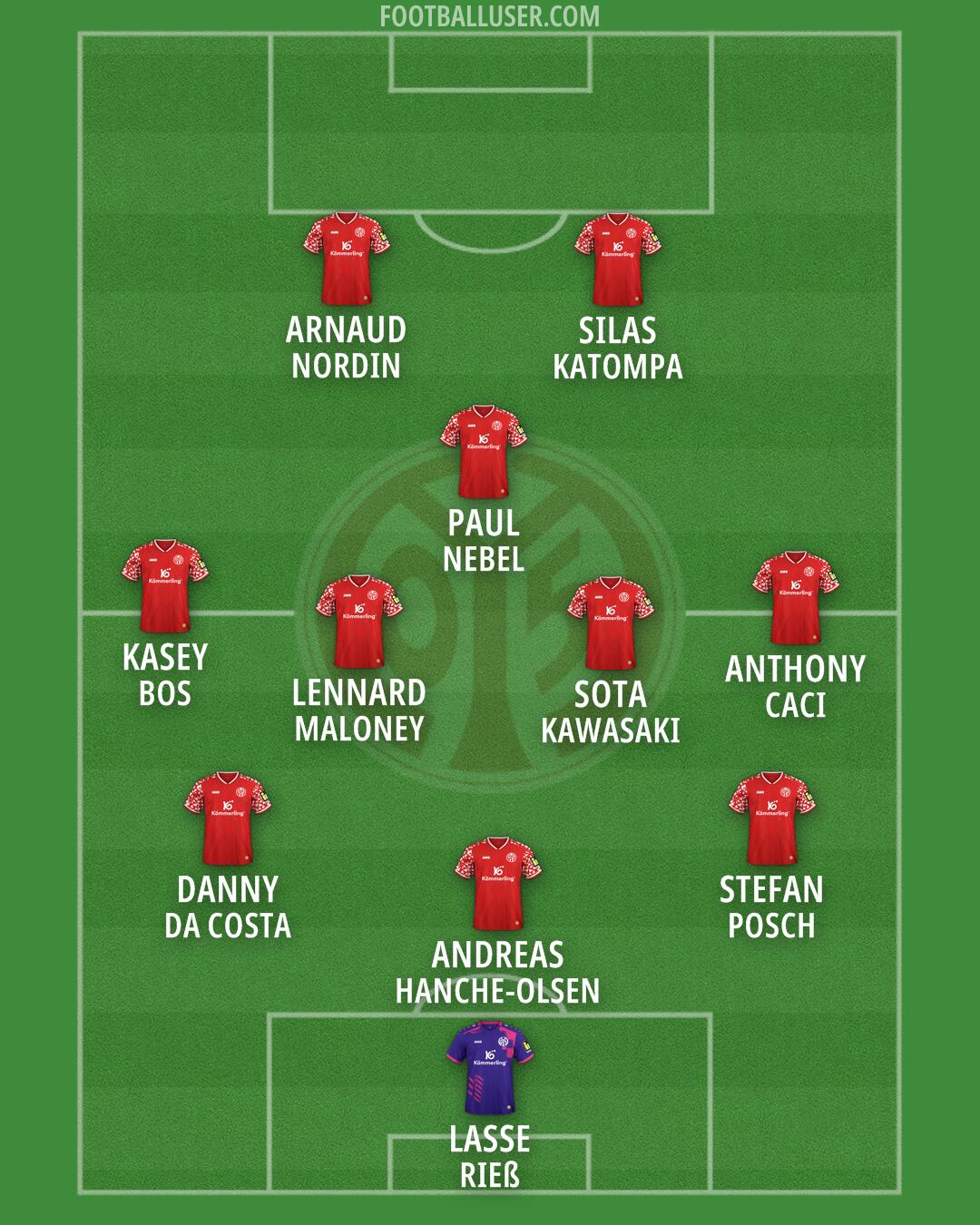 Mainz Formation 2026