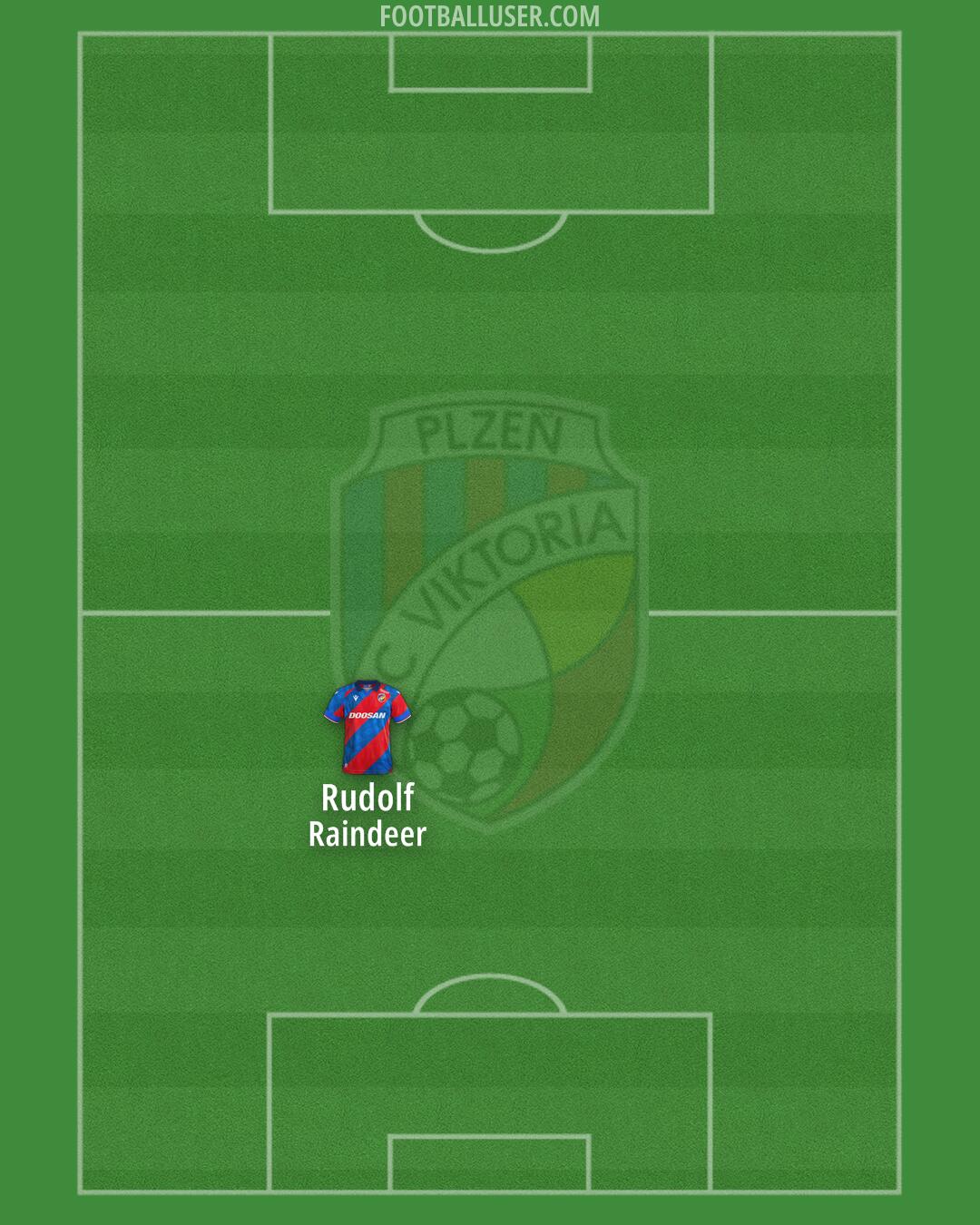 Viktoria Plzen Formation 2026