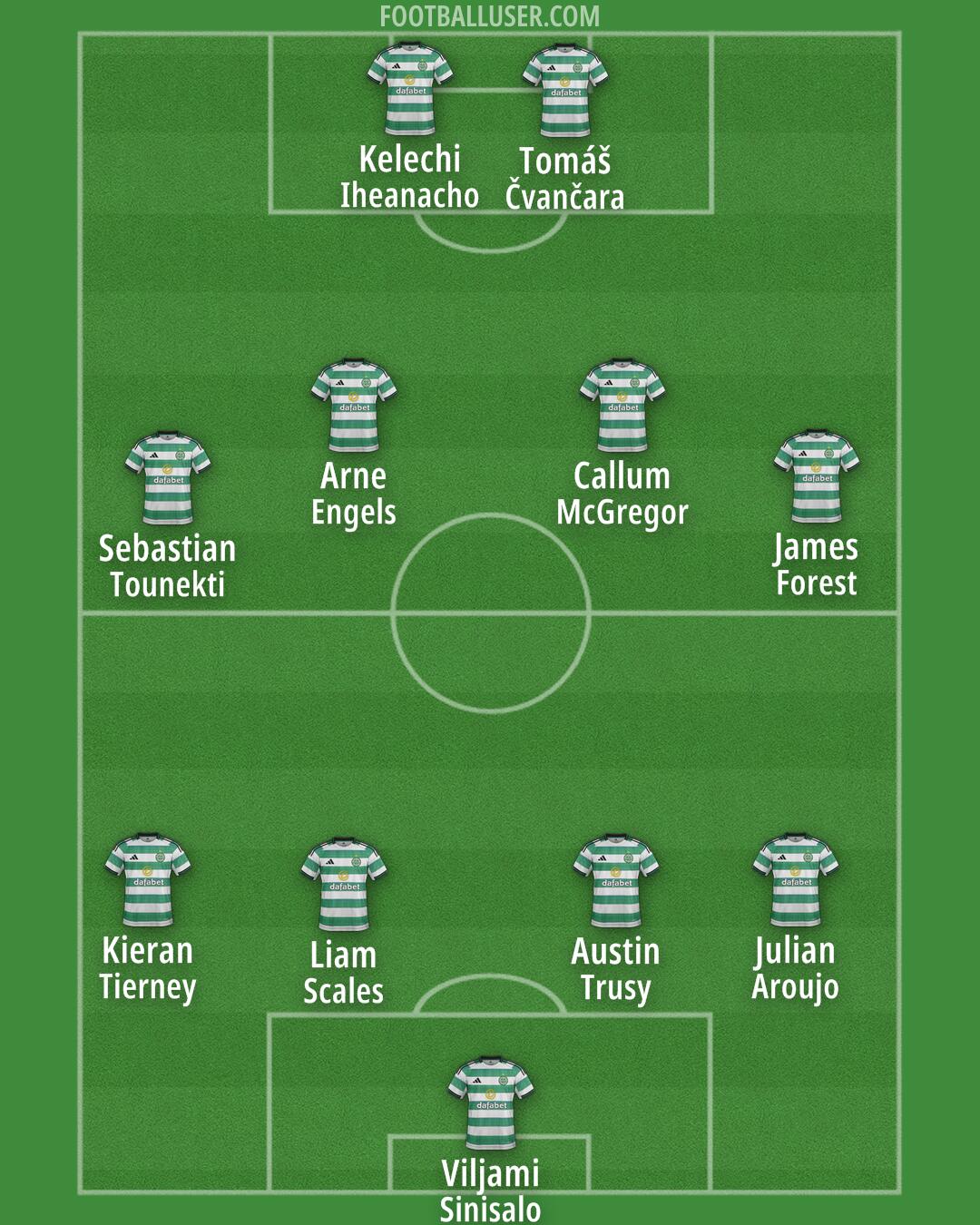 Celtic Formation 2026