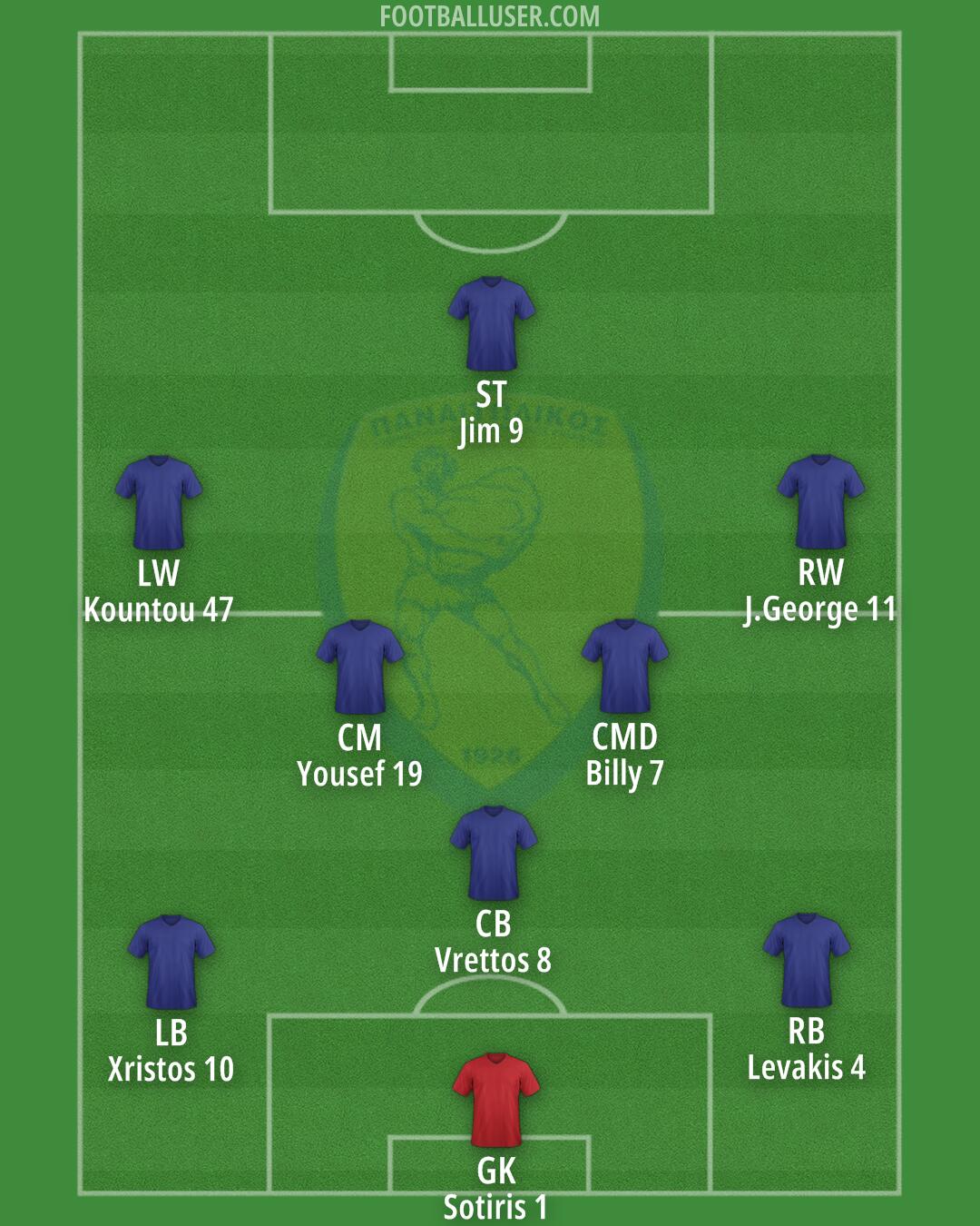 Panetolikos Formation 2026