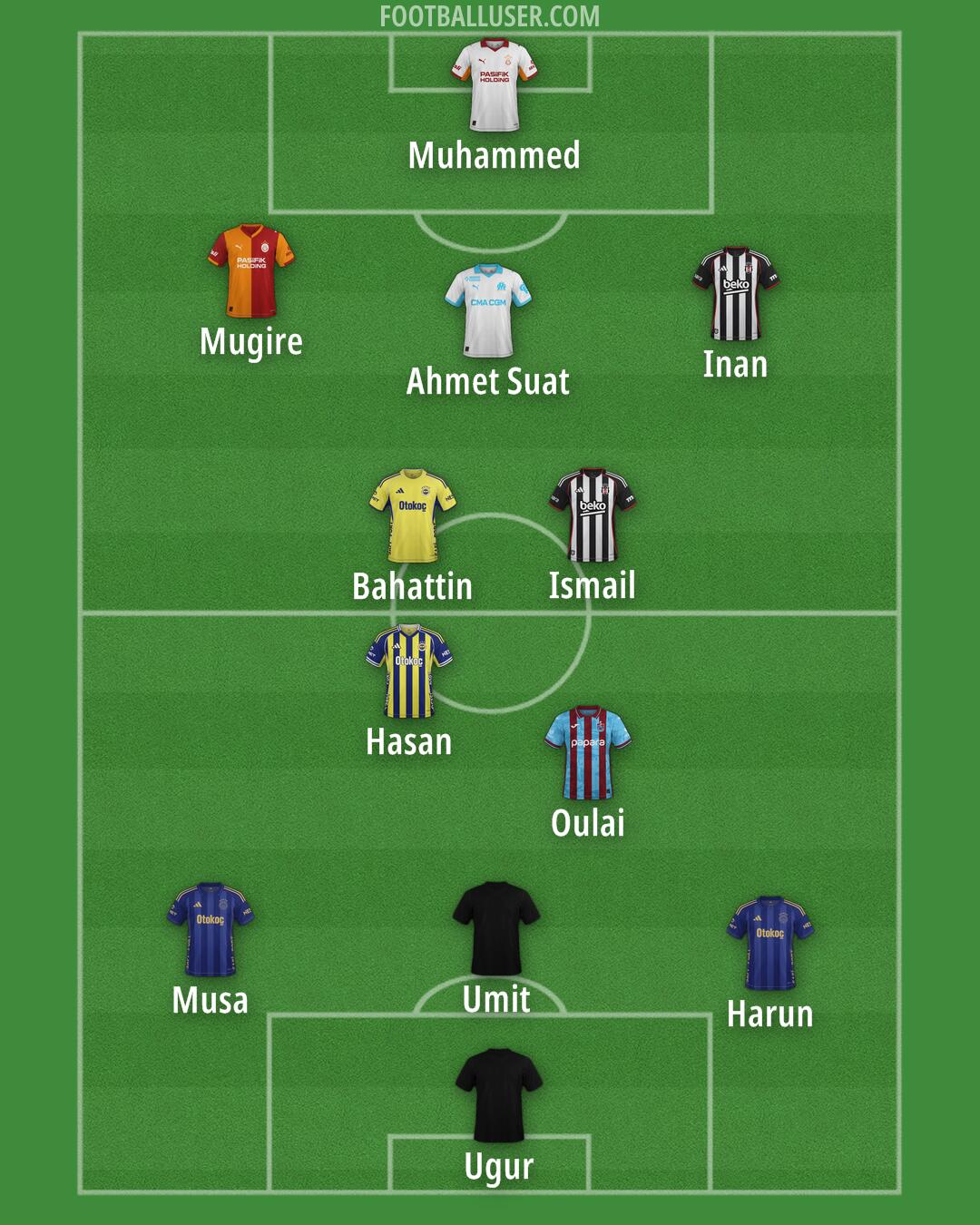 Custom Team Formation 2026