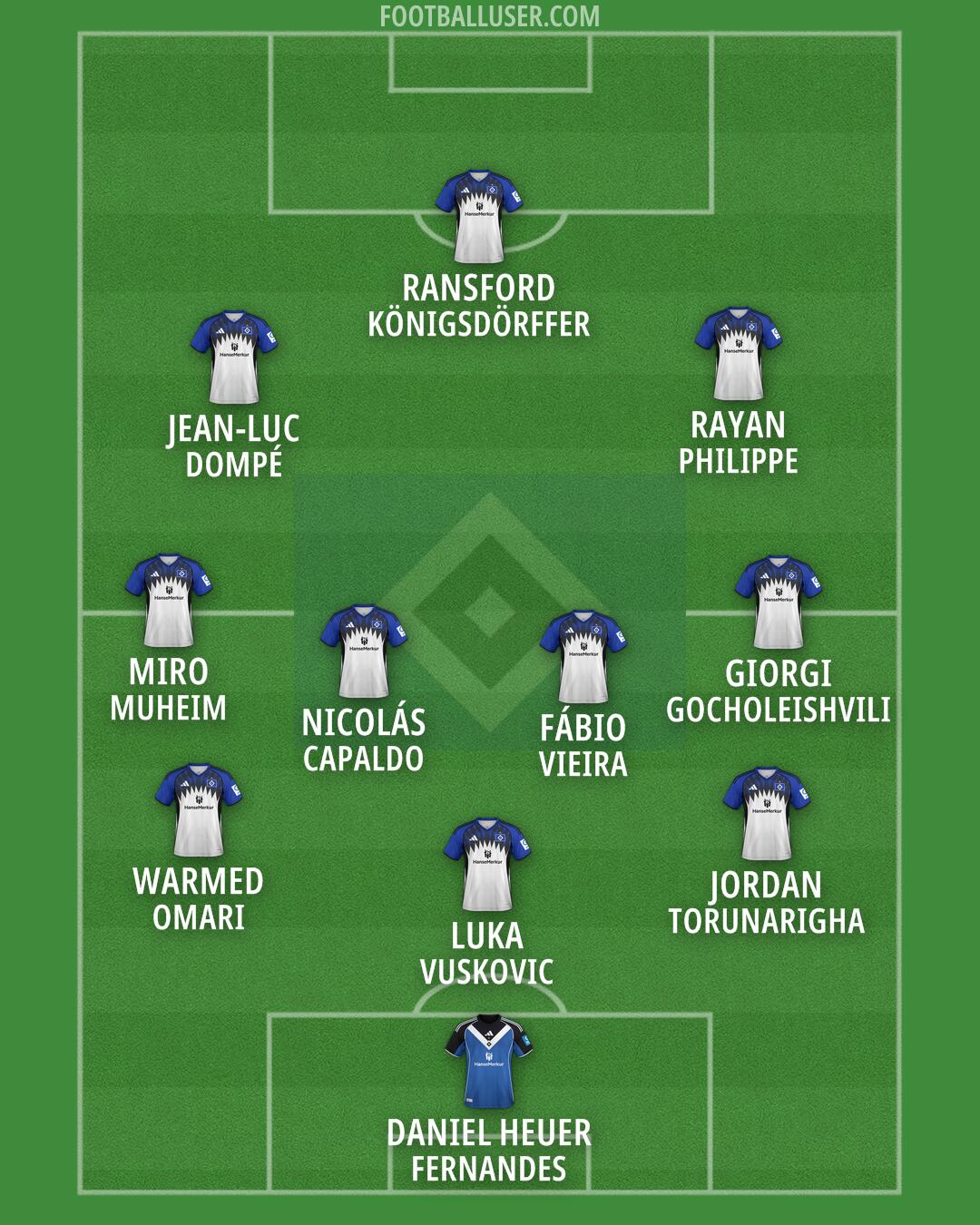 Hamburg Formation 2026