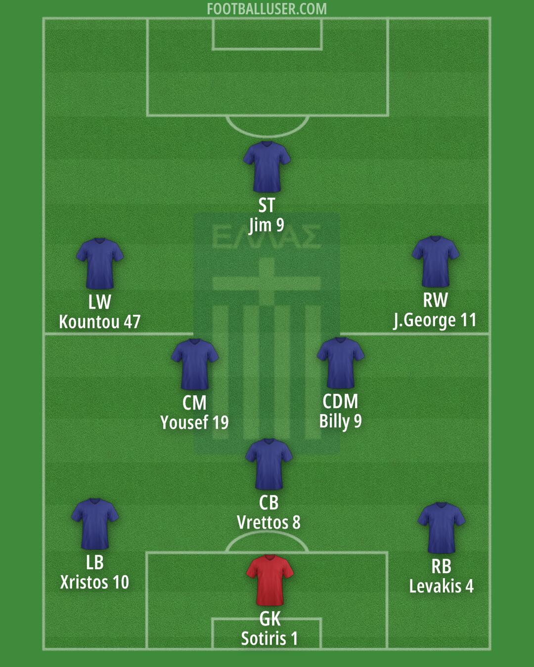 Greece Formation 2026