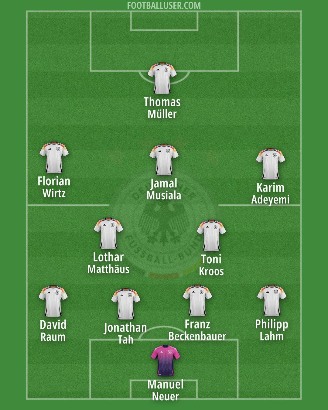 Germany Formation 2026