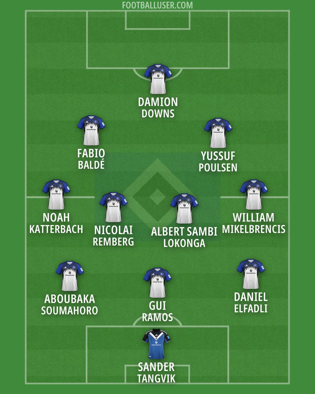 Hamburg Formation 2026