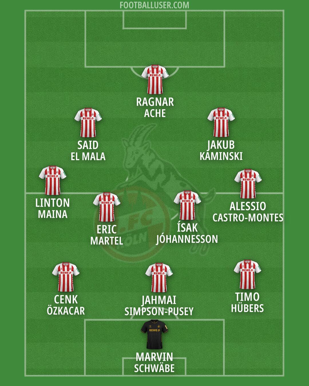 Köln Formation 2026